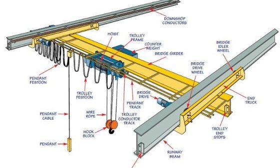 5 Ton Suspended Single Girder Overhead Travelling Crane With Chain Hoist